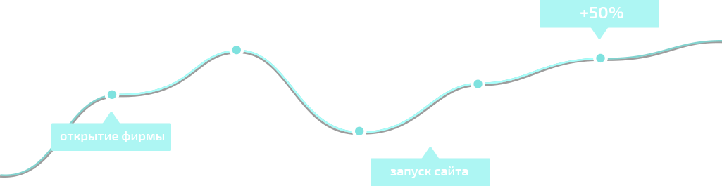 График