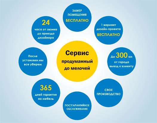 Контент